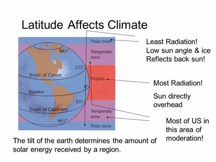 Climate am