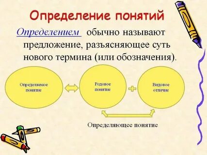 Цели и средства определения и понятия