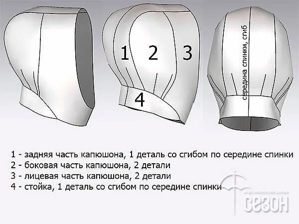 Выкройка капора для женщин Couture sewing techniques, Fashion sewing pattern, Jacket pattern sewing