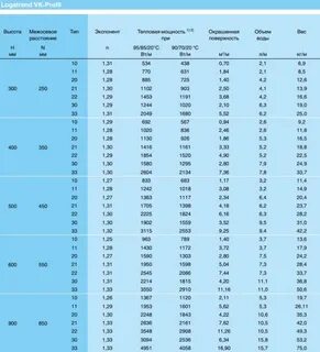 Радиаторы отопления мощность квт