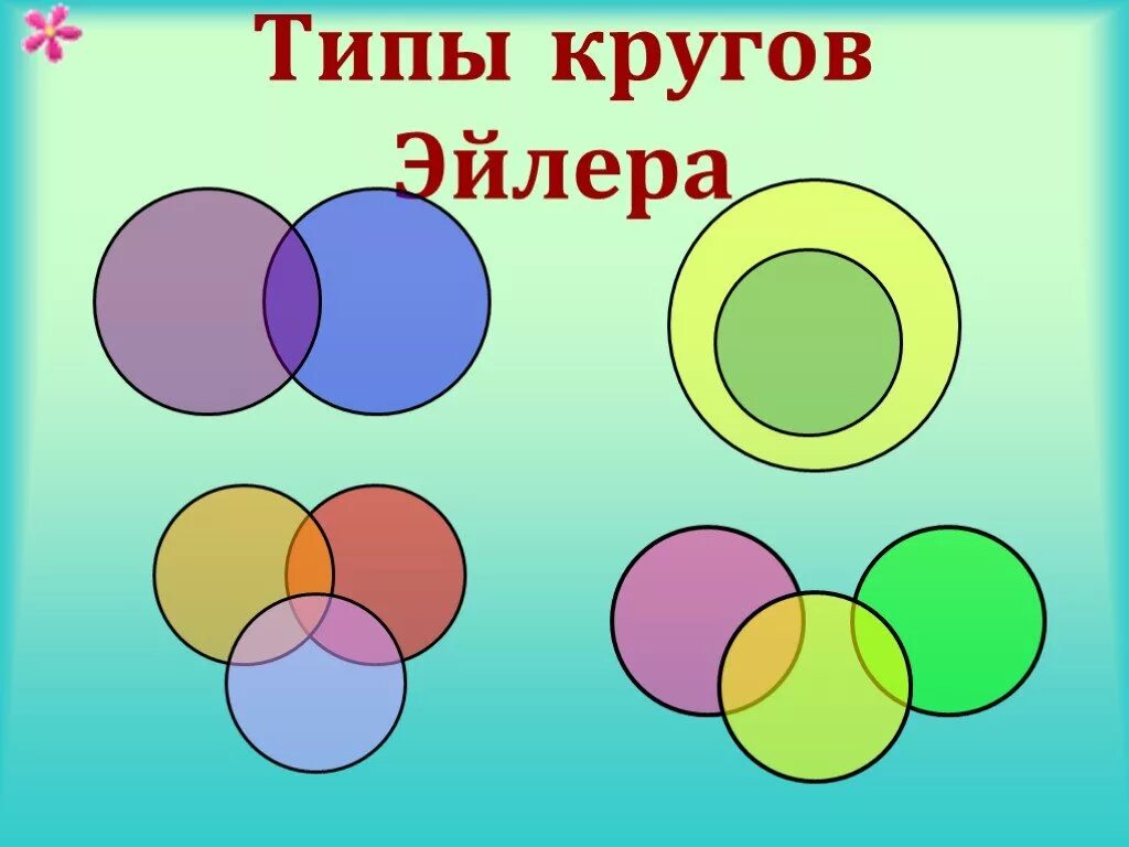 Круги Эйлера. Круг Эндера. Круги Эйлера для дошкольников. Типы кругов Эйлера.