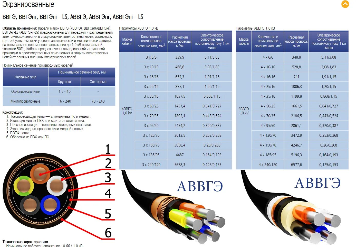 Классы жил кабелей. Расшифровка марки кабеля АВВГ 3х70. Кабель АВВГ расшифровка маркировки. Кабель силовой 4х6 расшифровка маркировки. Маркировка провода АВВГ расшифровка.