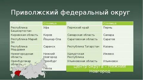 Принадлежность к федеральному округу