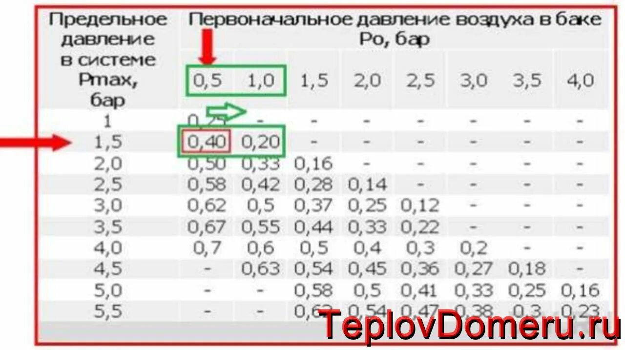 Давление в отопительном котле. Какое давление должно быть в расширительном баке котла отопления. Давление расширительного бака в закрытой системе отопления. Давление в расширительном баке котла отопления. Давление в расширительном баке котла Навьен 24.