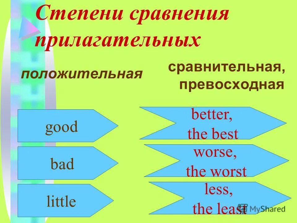 Степень сравнения сравнительная или превосходная