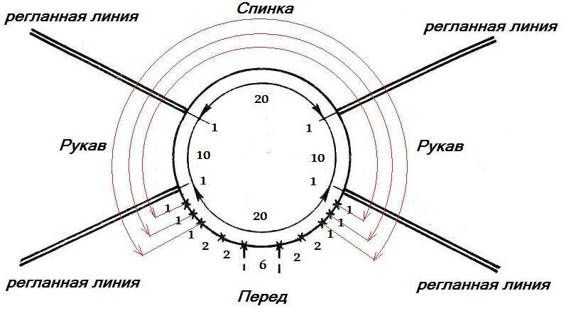 Вяжем Росток спицами реглан сверху описание. Росток спицами реглан сверху схема. Схема вязания ростка в реглане сверху спицами. Вязание реглана сверху спицами вывязывание ростка схема. Описание вязания реглана от горловины спицами