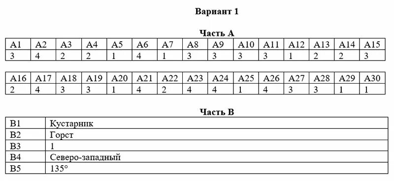 Программа 6 класса тест. Тест по географии. Тест по географии 6 класс. География 6 класс тесты с ответами. География 6 класс тест.