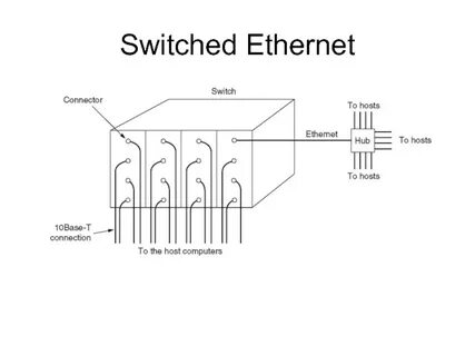 Connecting switch