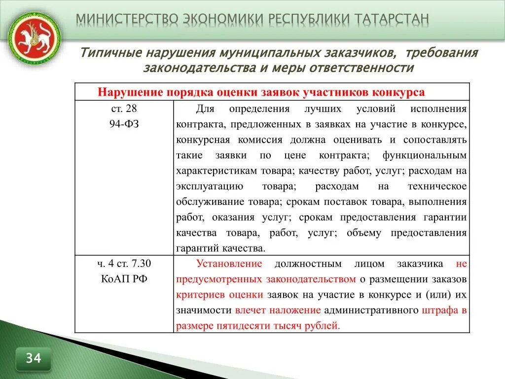 Федеральный закон уровень ответственности. Уровни ответственности за нарушение. Ответственность за неисполнение представления. 94 ФЗ требование к участникам. Ответственность за нарушение муниципальной собственности.