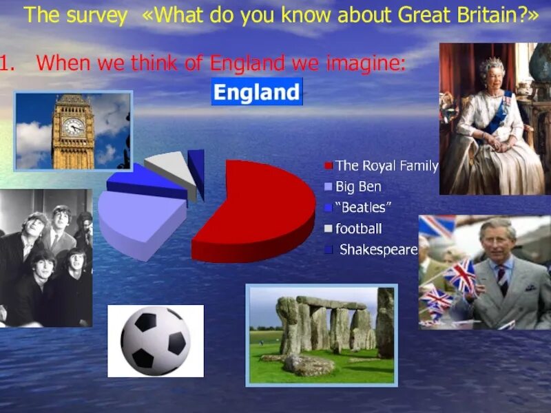 About great Britain. Facts about great Britain. Вопросы на тему what do you know about great Britain ответы. Do you know great britain