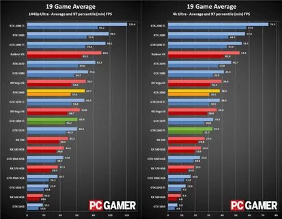 GeForce RTX 2060 или GTX 1660 Ti : Какую видеокарту купить? 