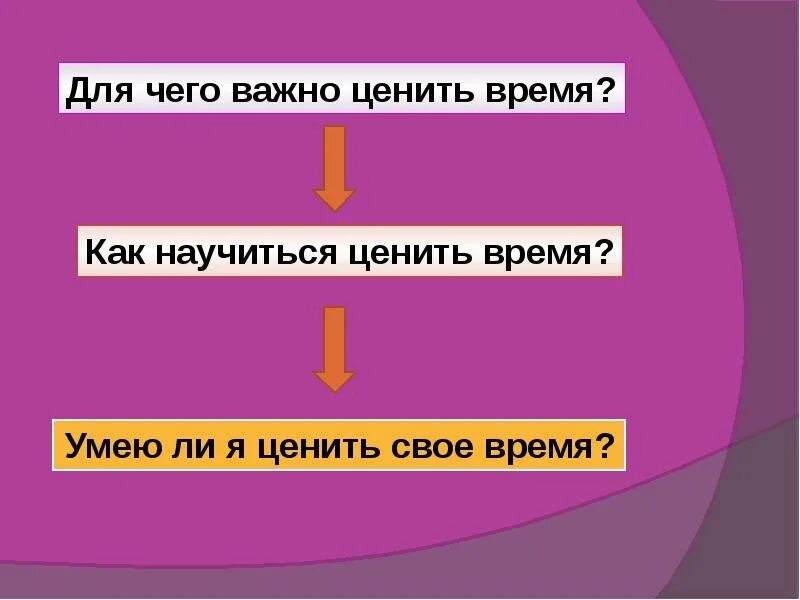 Текст цените время. Как научиться ценить свое время. Умеешь какое время.