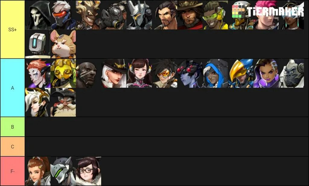 Tf2 tier list