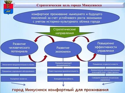 Проект программы приоритет 2030