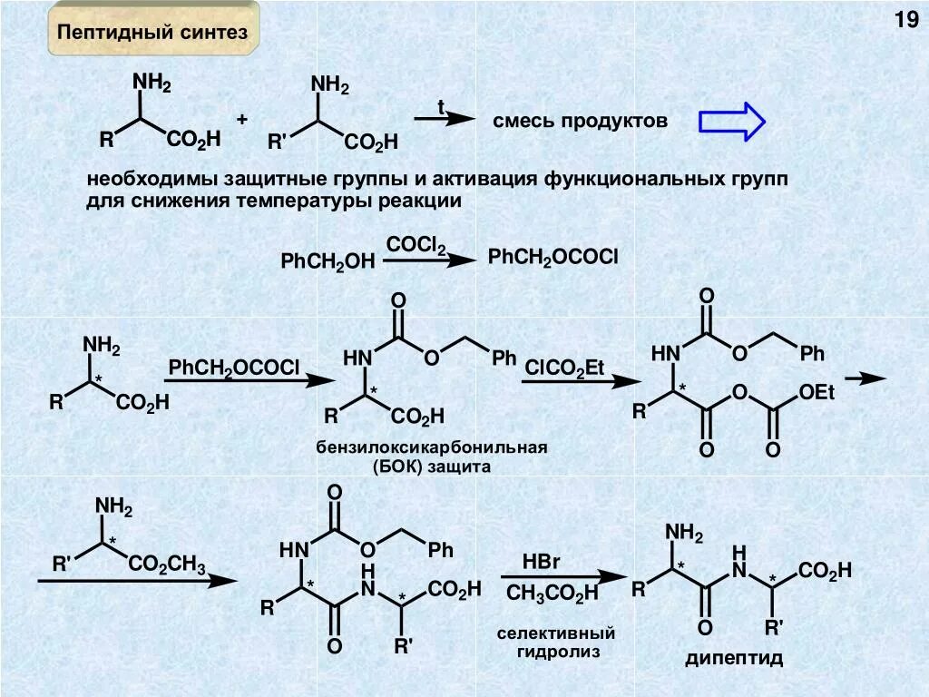 Химический Синтез пептидов защита. Пептидный Синтез аминокислот. Аминокислоты Синтез пептидов. Защита функциональных групп в синтезе пептидов.