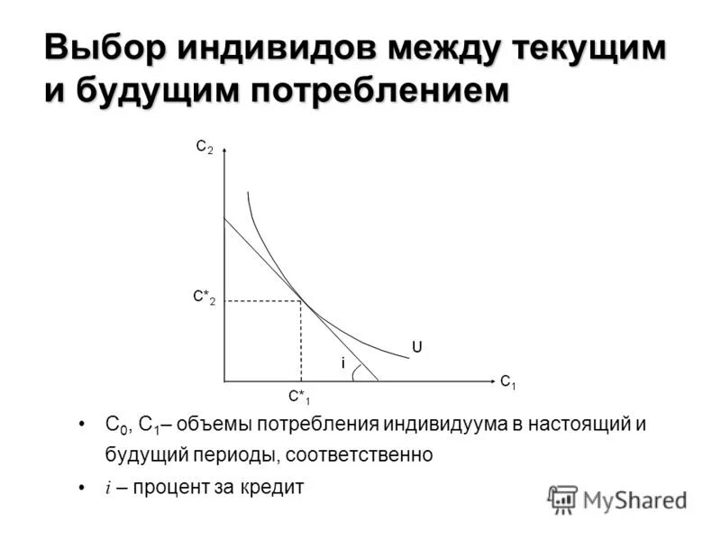 затраты на складирование и хранение. непосредственные прямые результаты это. мобильные приложения в торговле преимущества и недостатки. какой способы входа в отрасль. модель чемберлина дифференциации продукта.