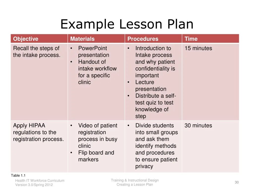 Lesson Plan in English. Lesson Plan примеры. Planning пример. Lesson Plan example.