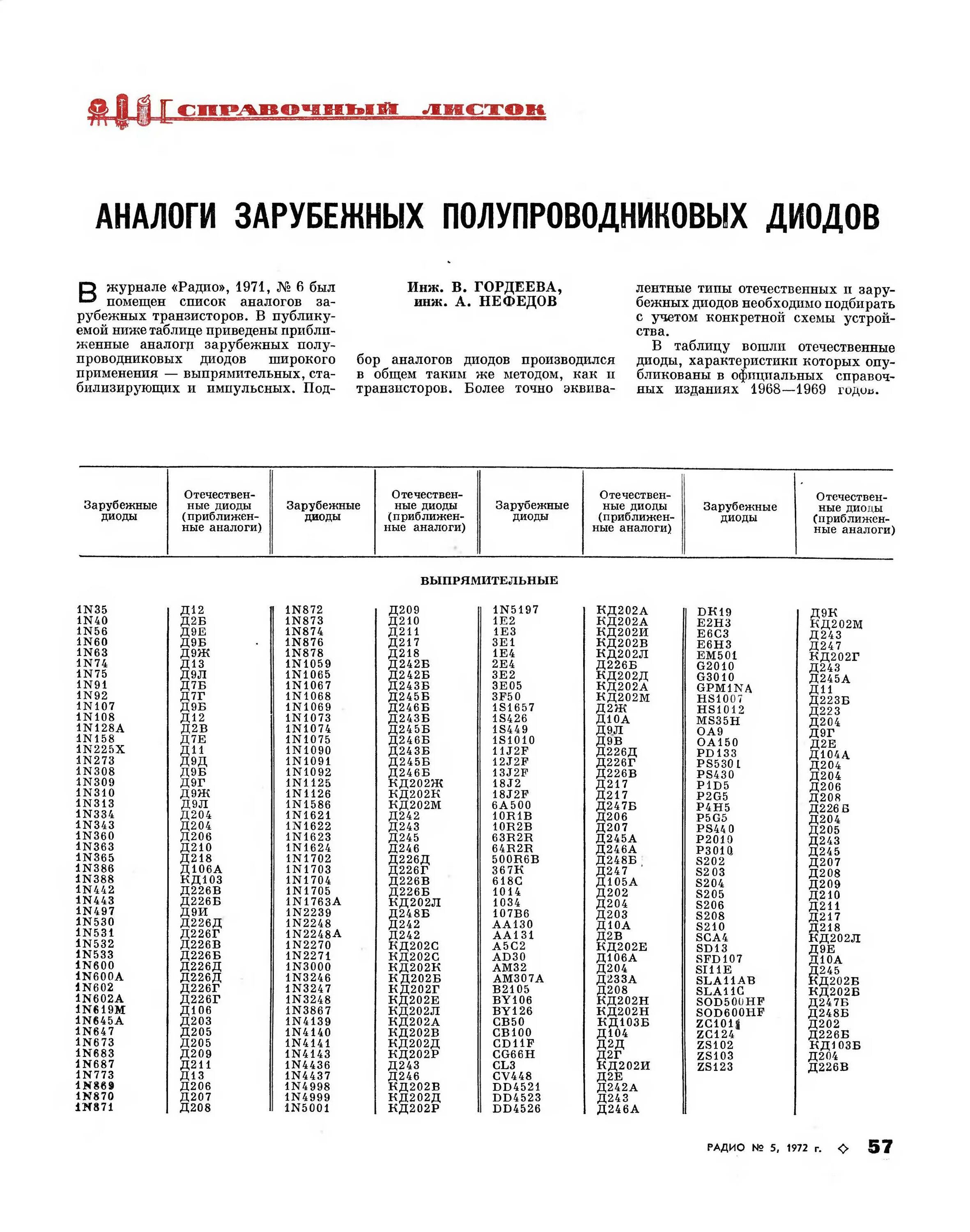 Аналоги иностранных