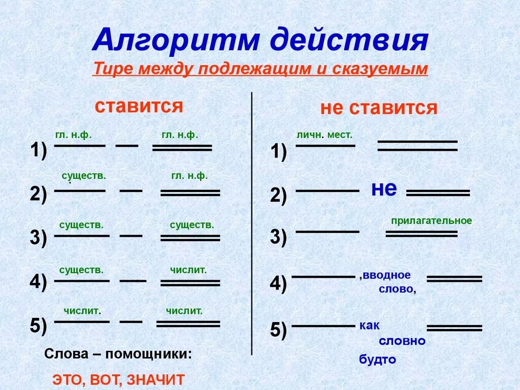 Подчеркните сказуемое определите его вид