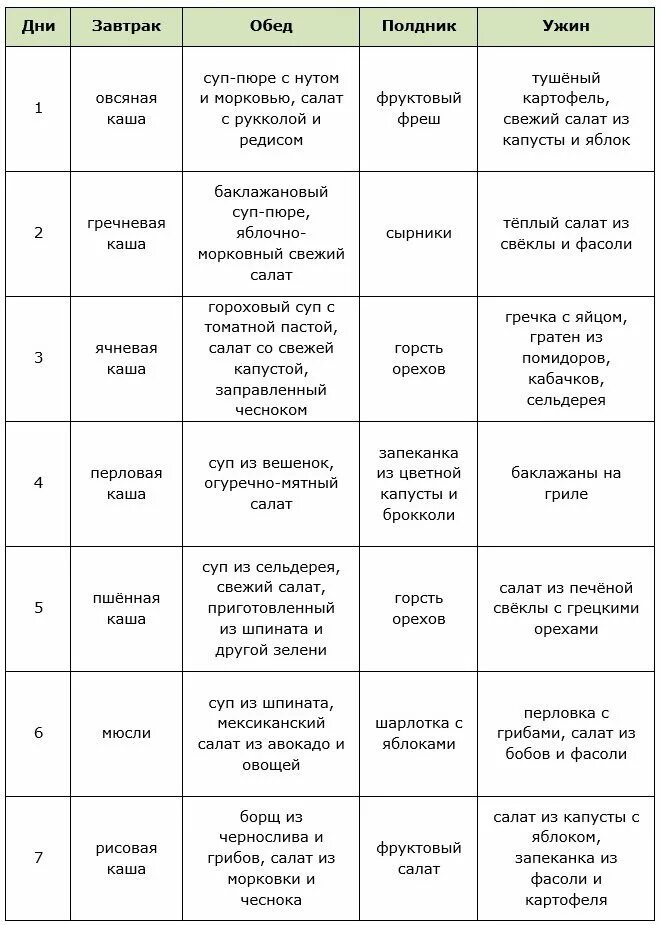 День без мяса меню. Питание без мяса меню. диета без мяса меню. диета для похудения меню без мяса. питание для похудения без мяса меню.