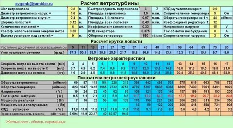 Подобрать мощность генератора