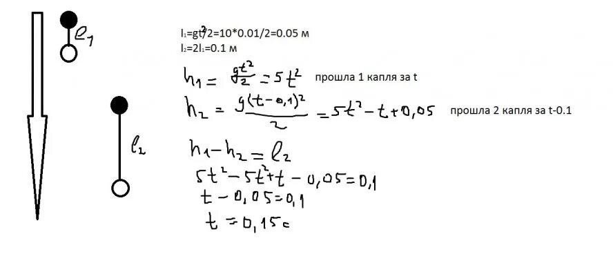 Капля в секунду сколько. Интервал падения капли. Движение наностержня в капле жидкости. Падение капли воды формула. Ускорение свободного падения капли воды.