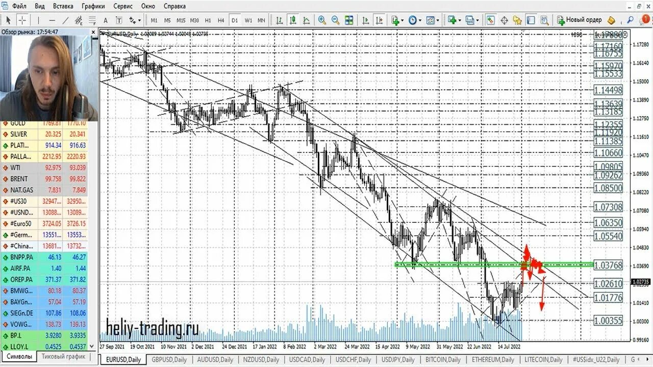 Рубит на парах. Котировки акций. Доллар евро рубль. +Прогноз форекс гелий. Forex акции котировки.