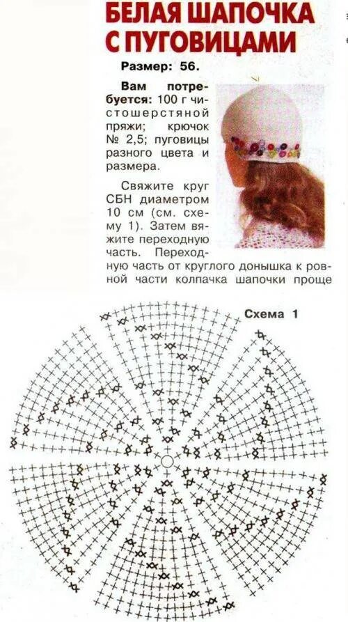 Вязаная шапка крючком для начинающих. Шапка крючком схема. схема вязания шапки крючком. схема вязания шапки крючком для женщин. простая шапка крючком схема.
