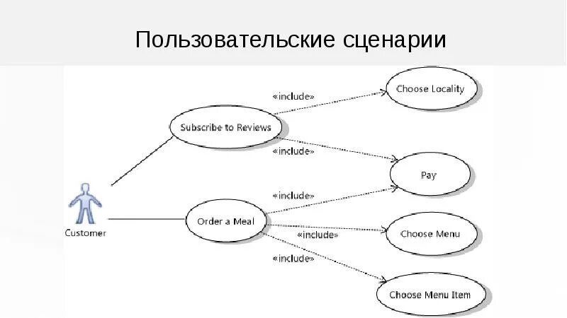 Критерии приемки для пользовательских историй: цели, форматы, примеры и лучшие п