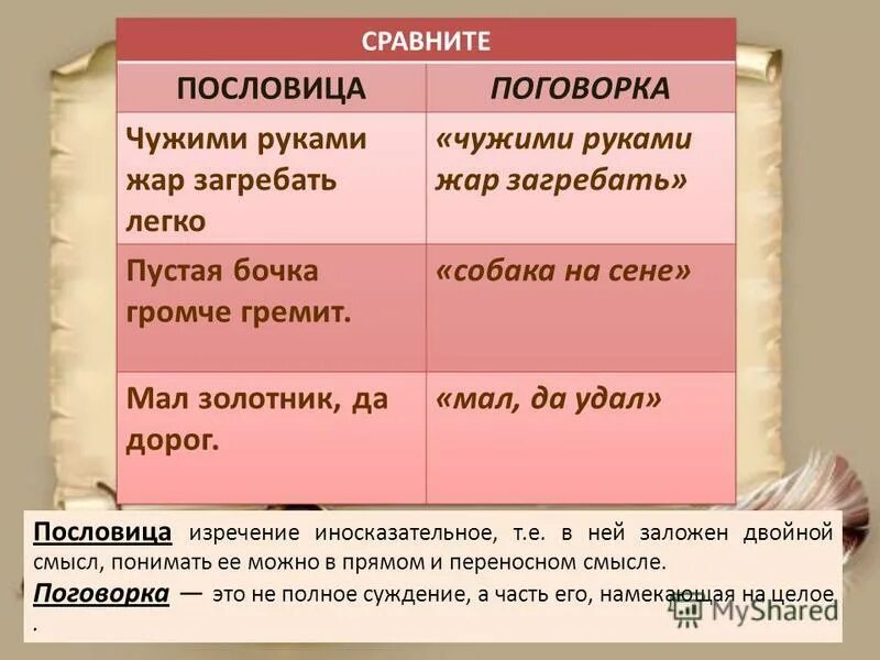 Примеры пословиц и поговорок. Сопоставить пословицы. Поговорки сравнения