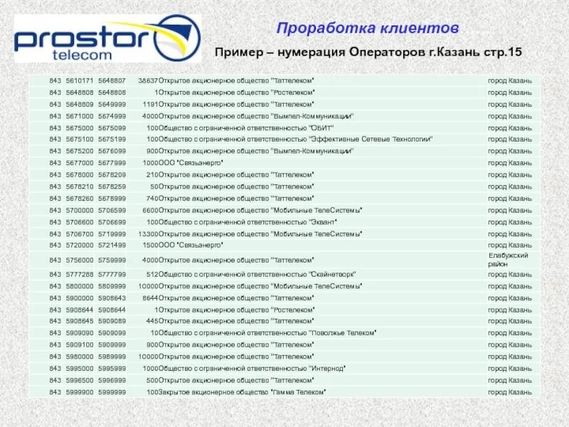 Поволжье телеком. Поволжье телеком ульяновск телефон. Московское шоссе д 75 ульяновск. Кабельное телевидение в самаре. Бакинская 75 ульяновск.