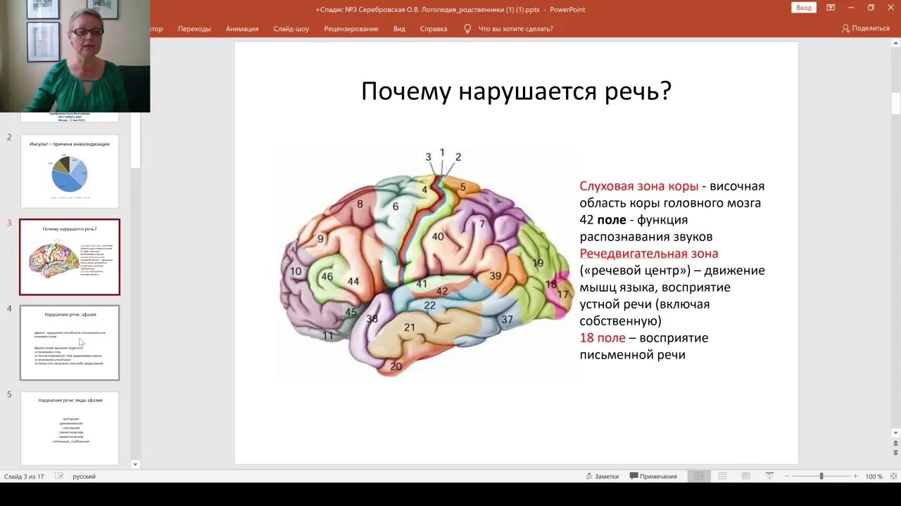 Инсульт реабилитация речи. Моторная афазия реабилитация. Коррекция афазии. Реабилитация когнитивных функций после инсульта. Речевые нарушения после инсульта.