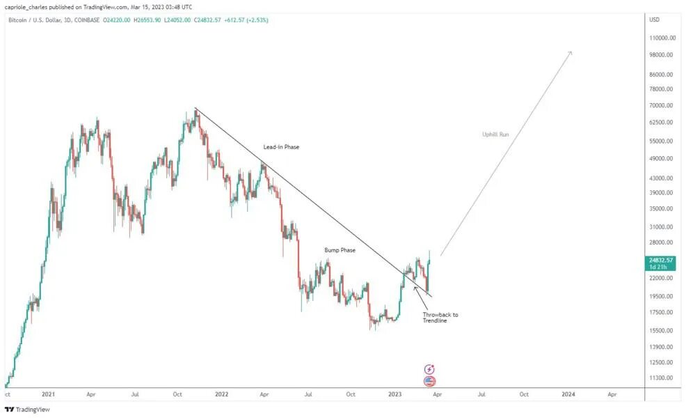 Bitcoin Taker Buy Sell Ratio Hits Highest Value in 636 days