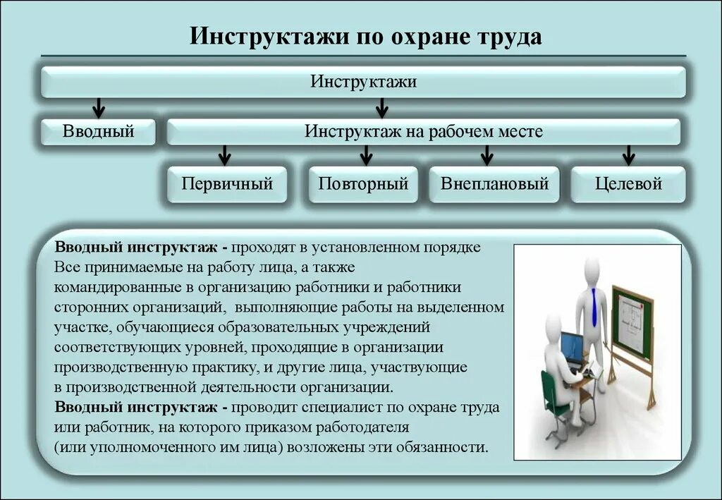 Инструктаж после перерыва в работе. Первичный и вторичный инструктаж по охране труда. Повторный вводный инструктаж по охране труда. Вводный и первичный инструктаж по охране труда проводится. Инструктаж по охране ТРДУ.