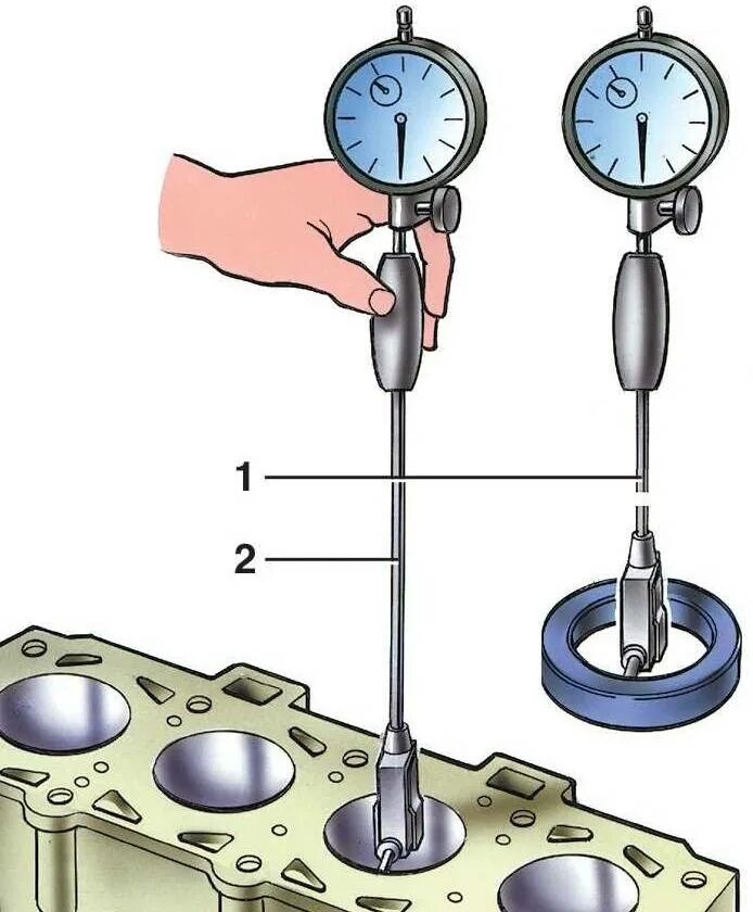 Прибор диаметр. Измерение цилиндров индикаторным нутромером. Измерение диаметра цилиндра двигателя нутромером. Нутромер индикаторный для цилиндров. Индикаторный нутромер принцип действия.
