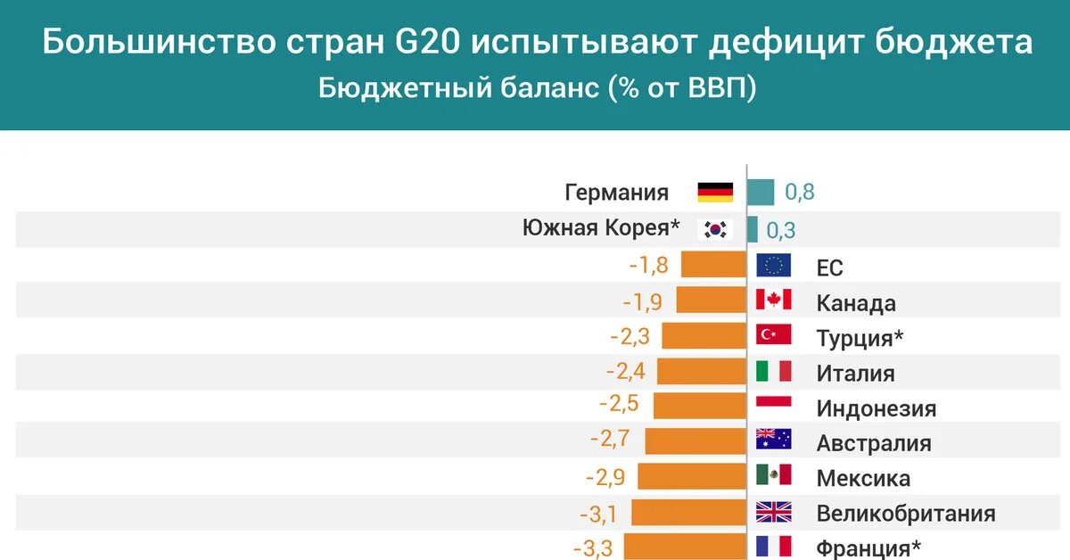 Страны c 20. Страны g20 список. ВВП стран g20. Страны большой двадцатки список. 20 Стран.