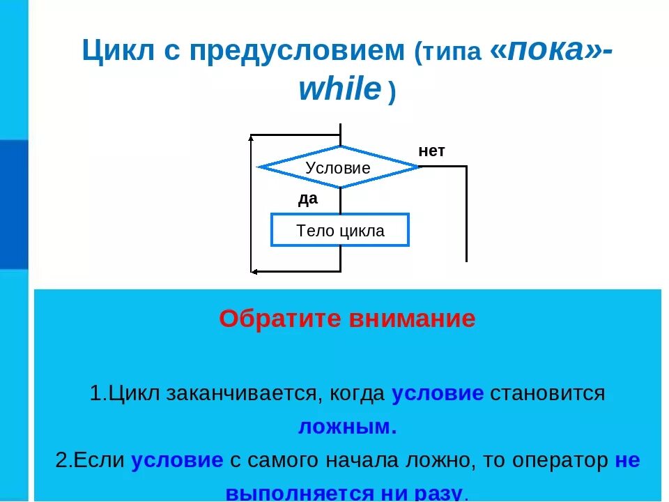 Разговор циклами. Оператор цикла с предусловием в Паскале. Оператор цикла с предусловием в Pascal *. Оператор циклас с пребусловием пасувля. Программирование циклов с предусловием.