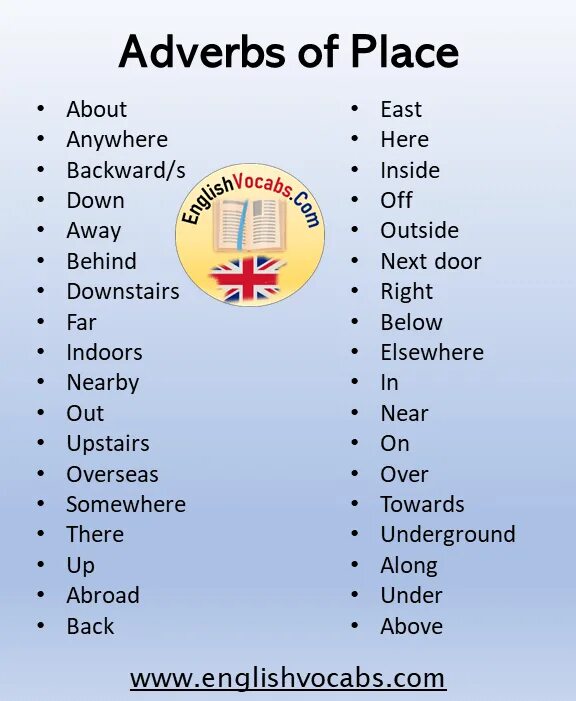 Adverbs of place. Adverbs of place