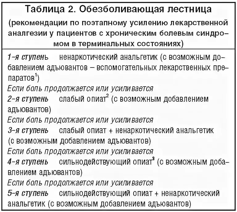 Какое обезболивающие при раке. Схемы обезболивания онкобольных. Схема обезболивания при онкологии. Схемы обезболивания при онкологии препараты. Схема обезболивания при онкологии 4 стадии.