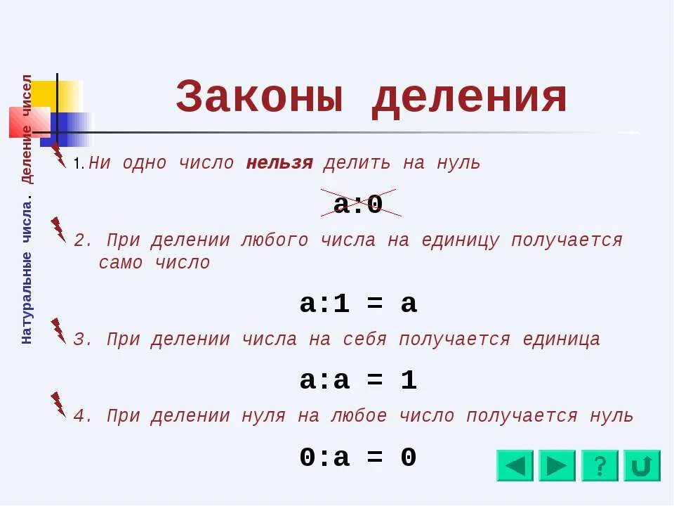 2 поделить на 0 5. Деление на ноль правило. Правило деления 0 на число. Правила деления 3 класс математика. Правила деления 0 на число.