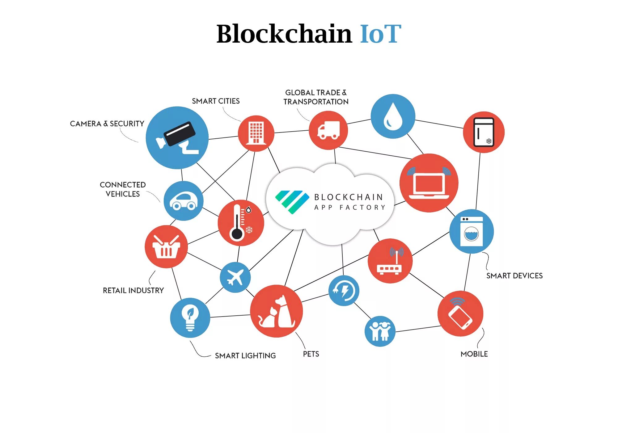 Application competition