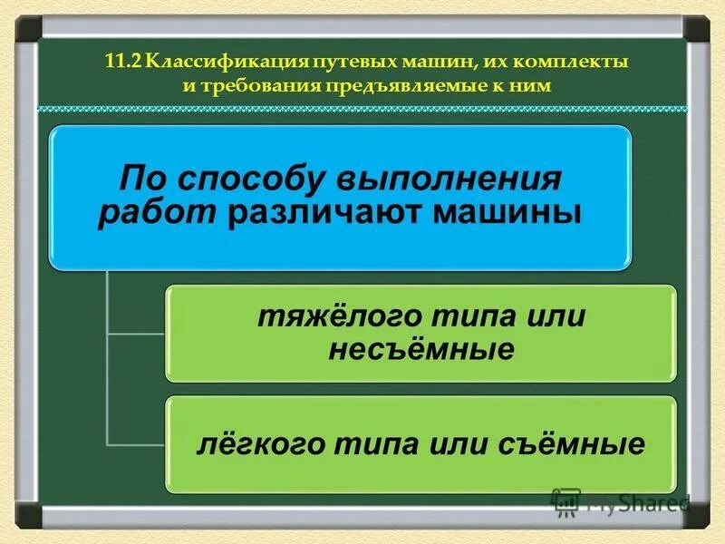 Классификация самоходных путевых машин. Классификация путевых работ. Классификация путевых машин по способу передвижения. Коды специализации железнодорожных линий. Коды специализации железнодорожных линий.