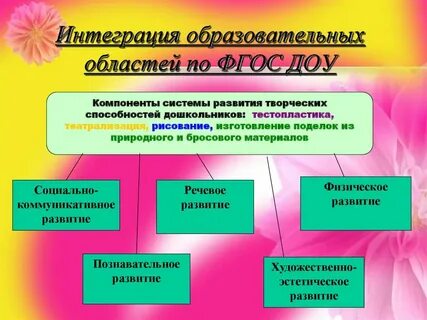 1 интеграция образовательных областей