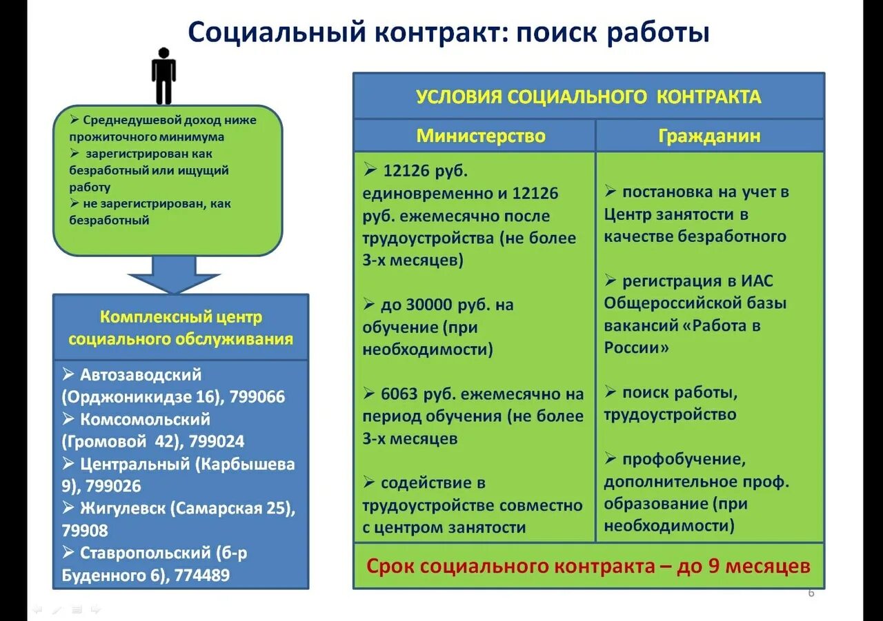 Социальный контракт ЛПХ. Соц контракт на ЛПХ условия. Социальный контракт поиск работы. Соц контракт для ведения личного подсобного хозяйства. Как получить социальную поддержку