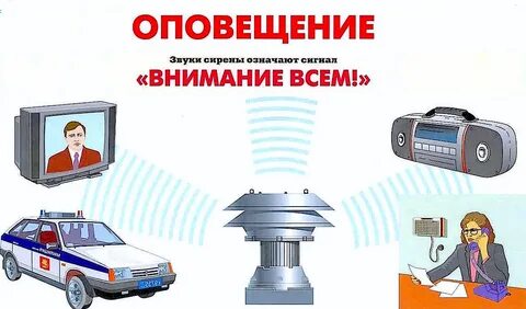 Оповещение и сбор работников