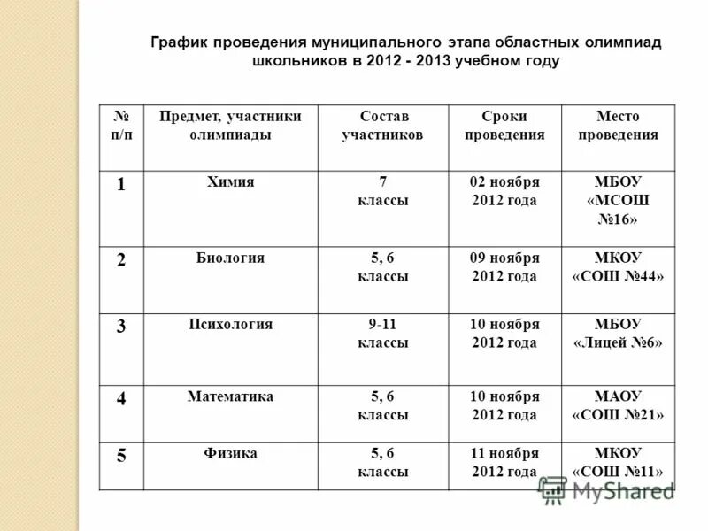 Задания областного этапа областной олимпиады