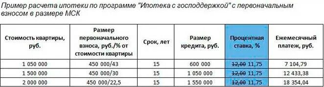 Как рассчитать доли по материнскому капиталу. Пример расчета ипотеки. Ипотека пример. Как рассчитывается ипотека пример. Формула расчета ипотеки с первоначальным взносом.