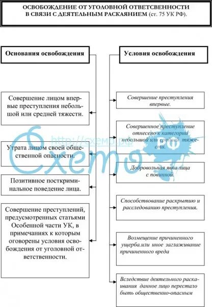 Законопроект об освобождении от уголовной ответственности