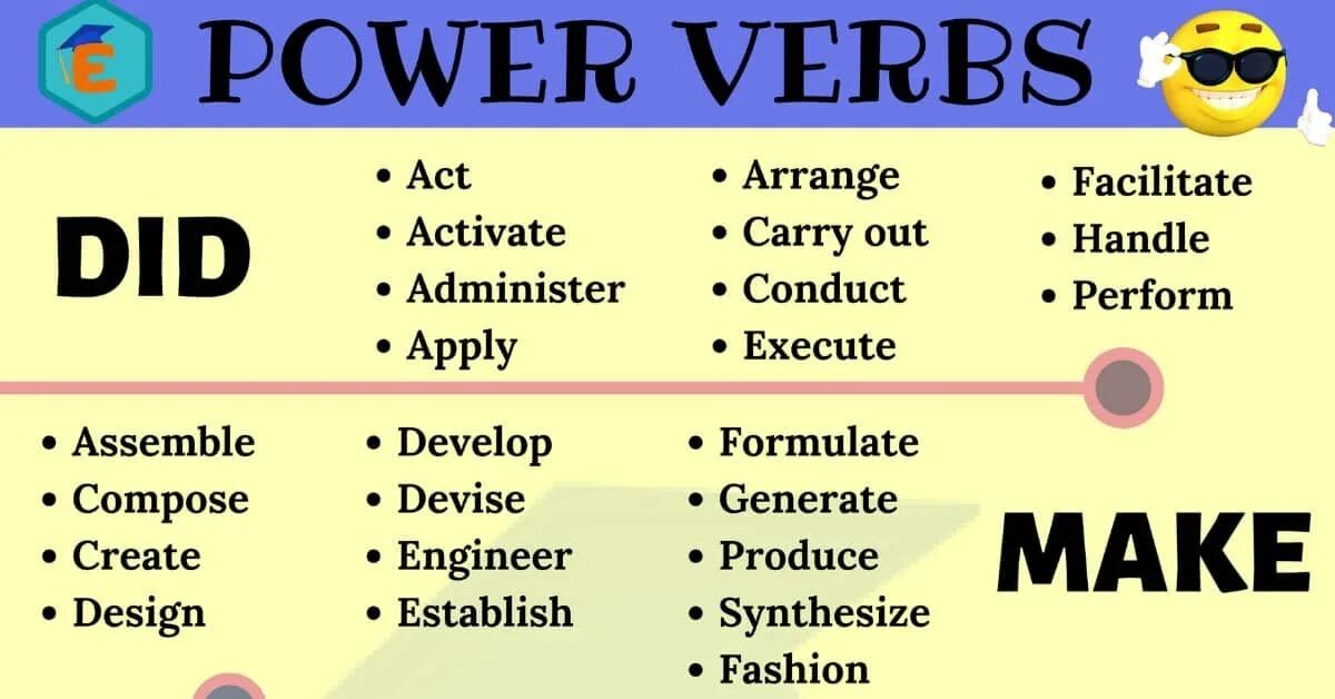 Повер на английском. Power глагол. Powerful verbs в английском языке. Powerful verbs activities. Stative and Active verbs.