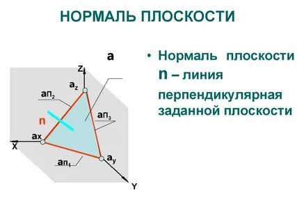 Нормаль к поверхности